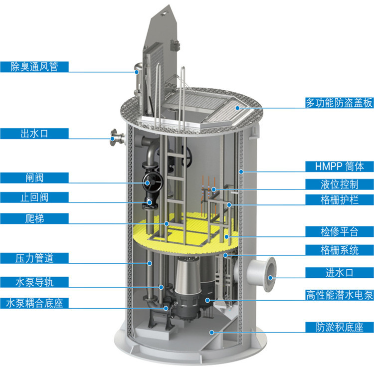 昆明304不銹鋼一體化泵站
